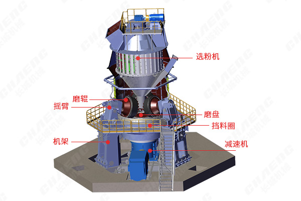 新鄉(xiāng)長城機械GRMS系列立磨機結構