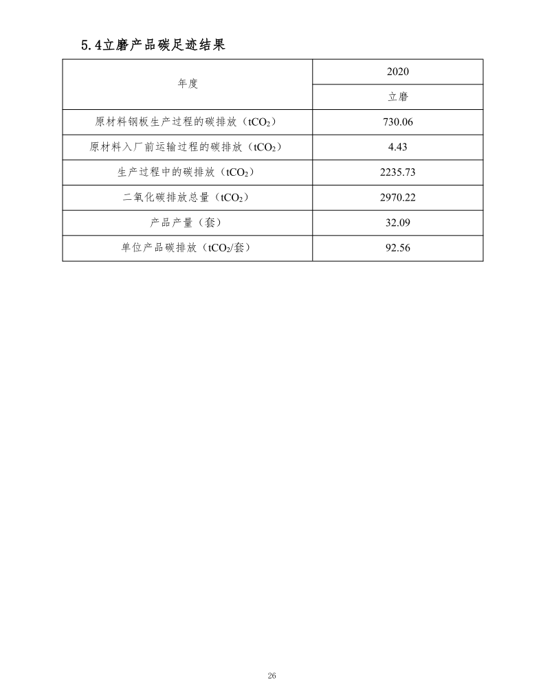 新鄉(xiāng)市長城機(jī)械有限公司2020年度產(chǎn)碳足跡報(bào)告