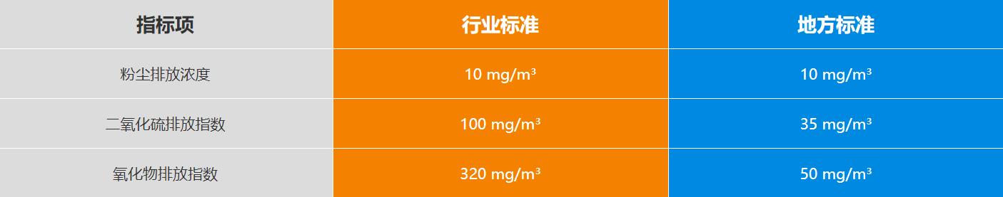 新鄉(xiāng)長(zhǎng)城機(jī)械礦粉示范生產(chǎn)線(xiàn)排放