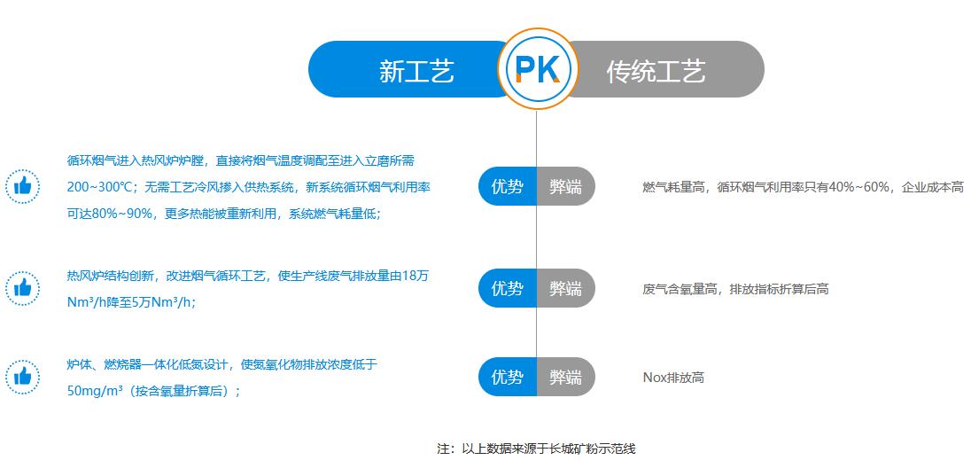 新鄉(xiāng)長城機械熱風(fēng)爐